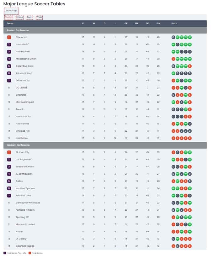 MLS Playoffs live scores